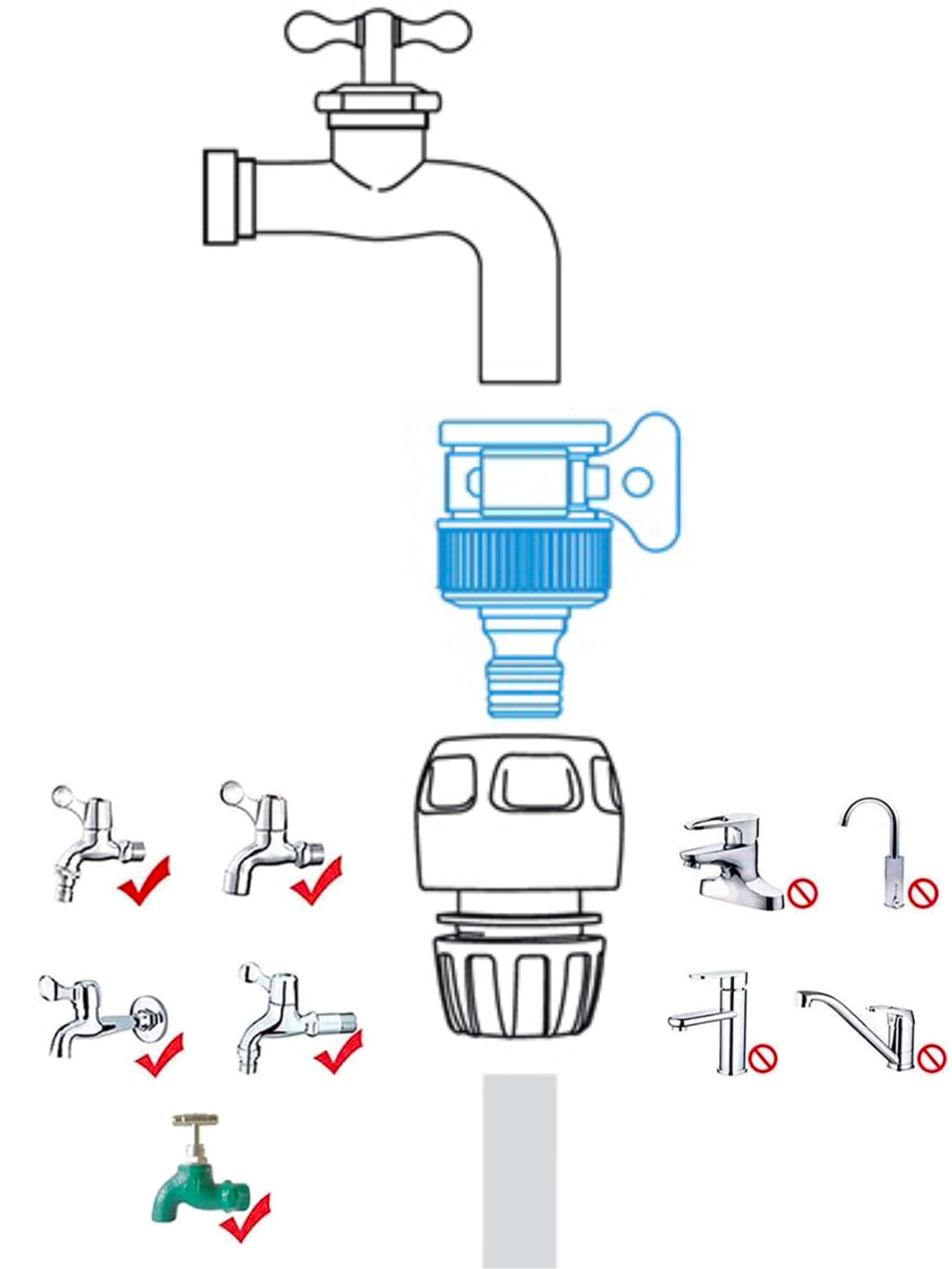 The Water Thief Connector - Universal Tap Adapter