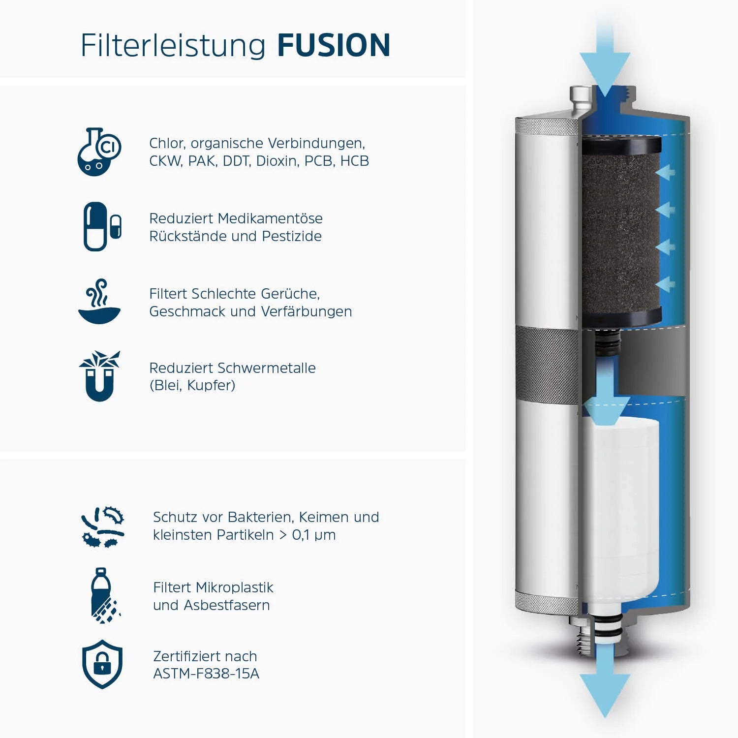 El sistema de filtración de agua - Alb Filter Mobil Fusion Camping Set - Portátil para Vanlife